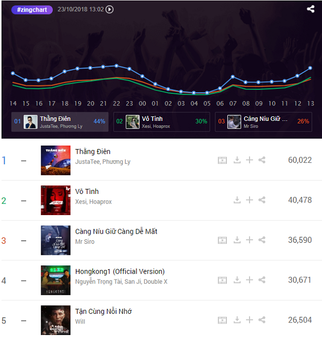 zingchart-tuan-42-3