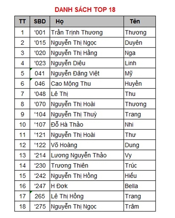 top-18-nguoidepcongso-wshowbiz-3